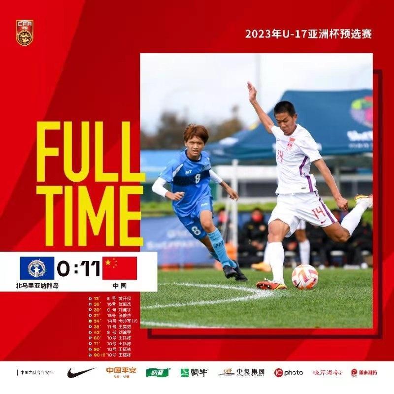 U22国足两连胜！10球胜北马里亚纳，半场轰9球，3天后战澳大利亚