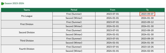 “最后一周”转会机会 各大联赛具体何时关窗？