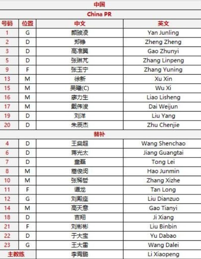 1648563690198018513.png 华会直播-国足vs阿曼首发:吴曦戴伟浚回归 蒋光太依然替补
